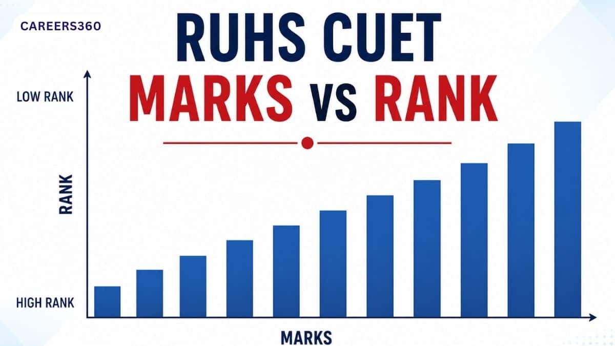 RUHS CUET Marks vs Rank 2026 For Government Colleges